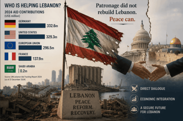 Saudi arabia walked away from Lebanon. The west paid the bill